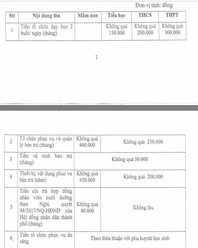 Sở Giáo dục Thành phố Hồ Chí Minh hướng dẫn khung các mức thu theo thỏa thuận cho năm học này (ảnh: CTV) Sở Giáo dục Thành phố Hồ Chí Minh hướng dẫn khung các mức thu theo thỏa thuận cho năm học này (ảnh: CTV)
