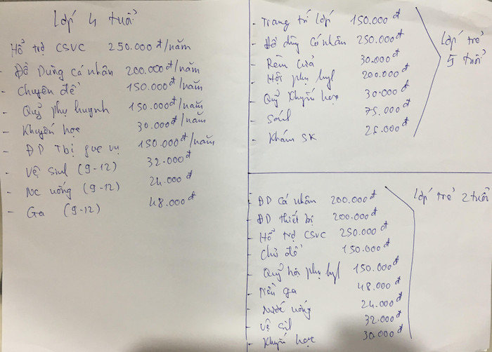 Thái Nguyên, phụ huynh kêu trời những khoản thu lạ ở Trường mầm non Bá Xuyên Thái Nguyên, phụ huynh kêu trời những khoản thu lạ ở Trường mầm non Bá Xuyên