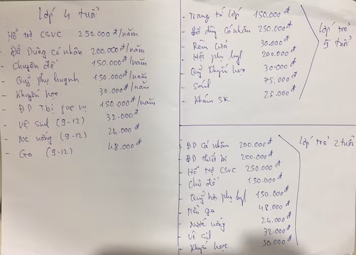 Thái Nguyên, phụ huynh kêu trời những khoản thu lạ ở Trường mầm non Bá Xuyên