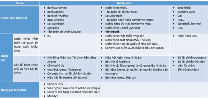 Thành viên của nhóm nghiên cứu Tài chính Chuyển đổi châu Á