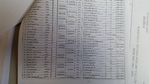 Danh sách một số học sinh khối 1 trái tuyến mà cô Hương cho rằng Hiệu trưởng nhận ồ ạt (ảnh: T.Q) Danh sách một số học sinh khối 1 trái tuyến mà cô Hương cho rằng Hiệu trưởng nhận ồ ạt (ảnh: T.Q)