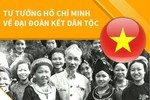 Tư tưởng Hồ Chí Minh về đại đoàn kết dân tộc Tư tưởng Hồ Chí Minh về đại đoàn kết dân tộc