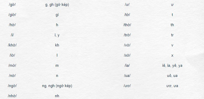 Nội dung hướng dẫn đánh vần trong sách Công nghệ giáo dục. (Ảnh chụp màn hình trên trang Congnghegiaoduc.vn)
