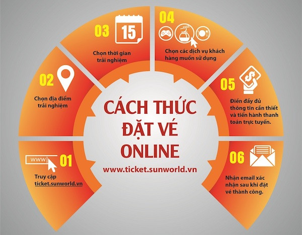 Cách thức đặt vé online Cách thức đặt vé online