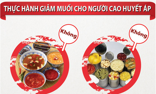 Chế độ ăn giảm muối cho người cao huyết áp. (Ảnh: suckhoedoisong.vn) Chế độ ăn giảm muối cho người cao huyết áp. (Ảnh: suckhoedoisong.vn)
