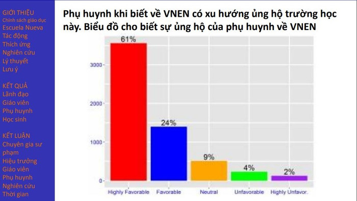 Ngân hàng Thế giới đánh giá VNEN không sai, sai ở ...chỗ khác ảnh 3 Ngân hàng Thế giới đánh giá VNEN không sai, sai ở ...chỗ khác ảnh 3