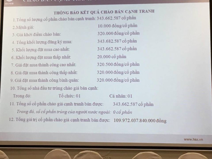 Kết quả buổi đấu giá cạnh tranh cổ phần của Sabeco chiều 18/12. Ảnh: Bộ Công Thương. Kết quả buổi đấu giá cạnh tranh cổ phần của Sabeco chiều 18/12. Ảnh: Bộ Công Thương.