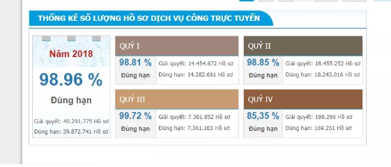 Dịch vụ công trực tuyến tạo điều kiện thuận lợi, đơn giản cho cá nhân, tổ chức làm việc với bảo hiểm xã hội.