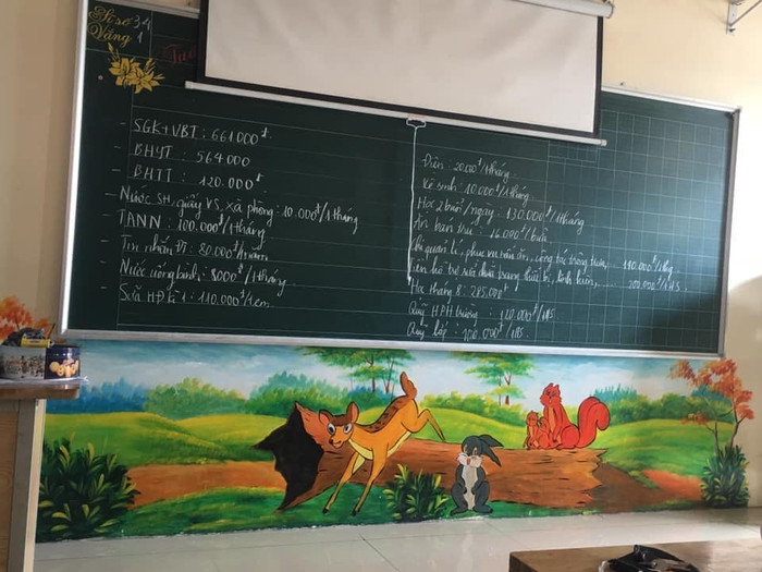 Có lớp các khoản thu giáo viên viết lên bảng để phụ huynh Tiểu học Châu Khê 1 nắm được, nhưng có nhiều lớp giáo viên chỉ đọc lướt. Ảnh: NVCC. Có lớp các khoản thu giáo viên viết lên bảng để phụ huynh Tiểu học Châu Khê 1 nắm được, nhưng có nhiều lớp giáo viên chỉ đọc lướt. Ảnh: NVCC.