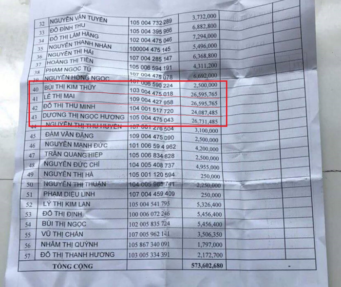 Bảng thu nhập thêm từ tháng hè năm học 2017-2018 gây bức xúc cho giáo viên đứng lớp vì ban giám hiệu, thủ quỹ, kế toán (khoanh đỏ) nhận từ 24-26 triệu đồng. Ảnh: NVCC.