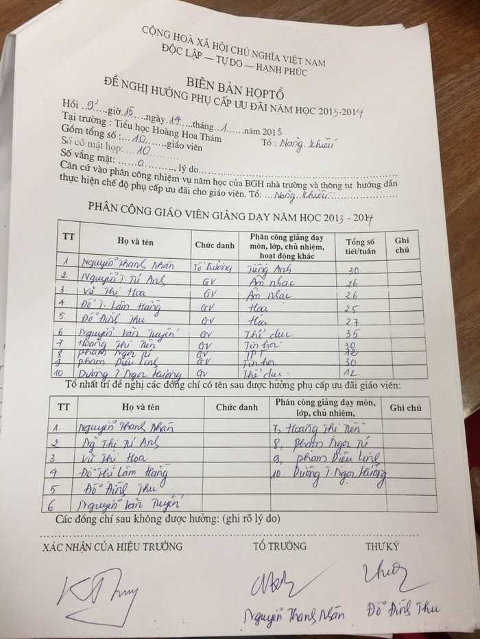Giáo viên tổ năng khiếu cung cấp thông tin nhà trường có dấu hiệu tự lập danh sách rồi ký khống nhằm phủi trách nhiệm. Ảnh: NVCC. Giáo viên tổ năng khiếu cung cấp thông tin nhà trường có dấu hiệu tự lập danh sách rồi ký khống nhằm phủi trách nhiệm. Ảnh: NVCC.