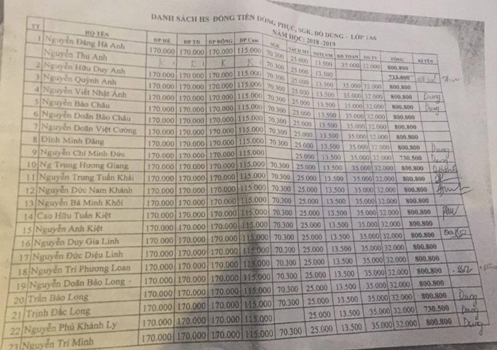 Phụ huynh gửi bằng chứng đã đóng tiền và ký nhận tại phòng tài vụ nhà trường. Trong khi đó, hiệu trưởng nhà trường trả lời truyền thông khăng khăng là nhà trường mới dự kiến, chưa thu. Ảnh: NVCC. Phụ huynh gửi bằng chứng đã đóng tiền và ký nhận tại phòng tài vụ nhà trường. Trong khi đó, hiệu trưởng nhà trường trả lời truyền thông khăng khăng là nhà trường mới dự kiến, chưa thu. Ảnh: NVCC.