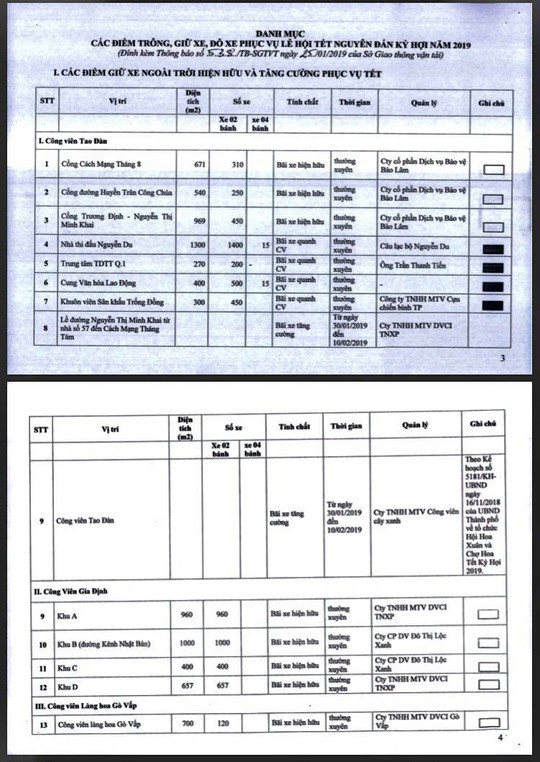 Danh sách các điểm giữ xe đúng giá dịp tết Kỷ Hợi ở Thành phố Hồ Chí Minh (ảnh: CTV)