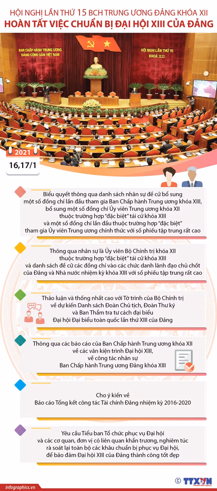 Hội nghị Trung ương 15 đã thành công rất tốt đẹp. Ảnh: TTXVN Hội nghị Trung ương 15 đã thành công rất tốt đẹp. Ảnh: TTXVN