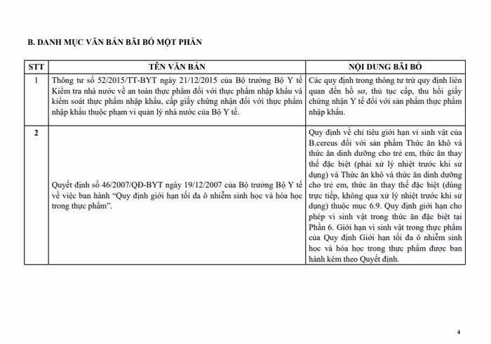 Danh mục văn bản bãi bỏ kèm theo Thông tư số 29/2020/TT-BYT.