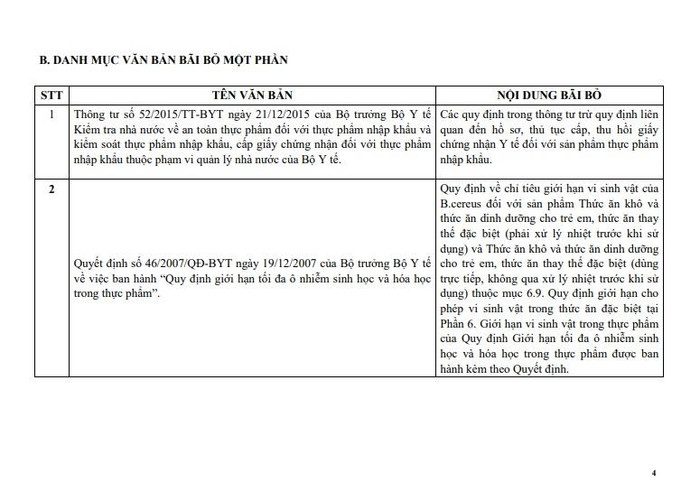 Danh mục văn bản bãi bỏ kèm theo Thông tư số 29/2020/TT-BYT. Danh mục văn bản bãi bỏ kèm theo Thông tư số 29/2020/TT-BYT.