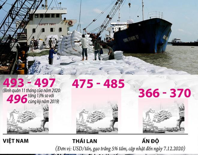Xuất khẩu gạo năm 2020 trở thành một điểm sáng. Ảnh: Huỳnh Thanh Phong. (Đồ họa: Đồng Xuân Du) Xuất khẩu gạo năm 2020 trở thành một điểm sáng. Ảnh: Huỳnh Thanh Phong. (Đồ họa: Đồng Xuân Du)