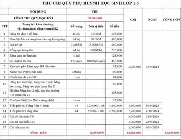 Bảng tổng hợp thu chi lớp 1/3 (ảnh chụp màn hình) bangchi13DinhBoLinh.jpg
