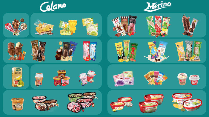 Danh mục các sản phẩm kem của Kido Foods. Danh mục các sản phẩm kem của Kido Foods.jpg