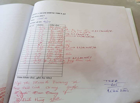 Phiếu chấm điểm thi lại Toán 10 năm học 2016 - 2017, chi chít vết sửa điểm của học sinh (ảnh: P.L) Phiếu chấm điểm thi lại Toán 10 năm học 2016 - 2017, chi chít vết sửa điểm của học sinh (ảnh: P.L)