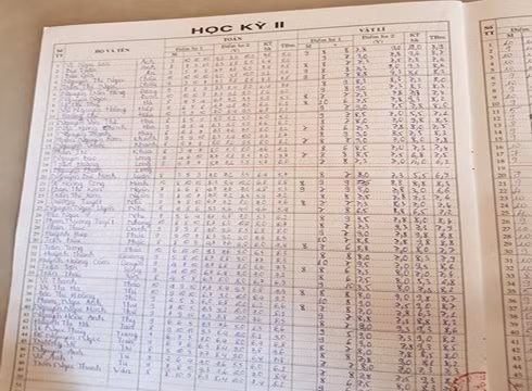 Học kỳ 2 môn Lý lớp 12A10 cũng chỉ có một vài em có điểm kiểm tra miệng (ảnh: P.L)