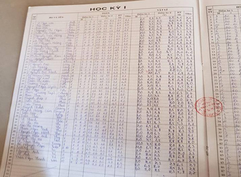 Sổ điểm thể hiện, lớp 12A10 không có điểm miệng Vật lý học kỳ 1 năm học 2017 - 2018 (ảnh: P.L) Sổ điểm thể hiện, lớp 12A10 không có điểm miệng Vật lý học kỳ 1 năm học 2017 - 2018 (ảnh: P.L)