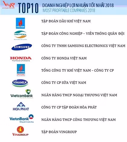 Top 10 doanh nghiệp lợi nhuận tốt nhất Việt Nam năm 2018 Top 10 doanh nghiệp lợi nhuận tốt nhất Việt Nam năm 2018