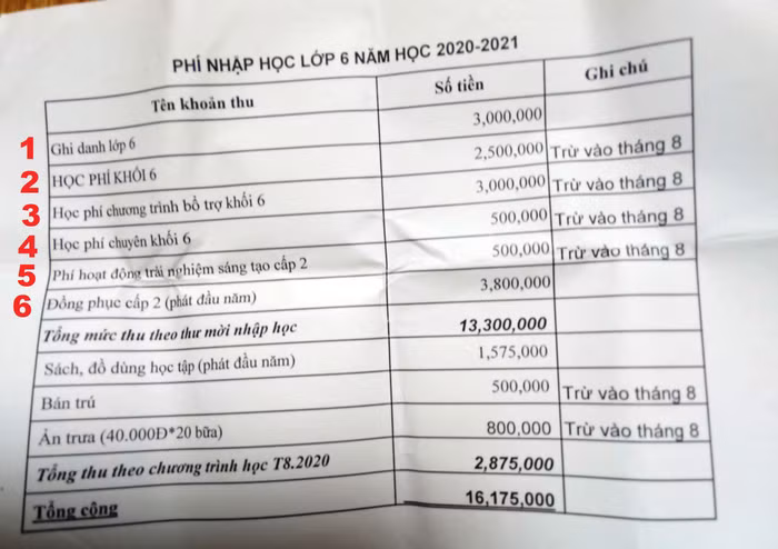 Khoản tiền 13,3 triệu đồng, nhà trường không trả lại cho phụ huynh. Ảnh: NVCC. Khoản tiền 13,3 triệu đồng, nhà trường không trả lại cho phụ huynh. Ảnh: NVCC.