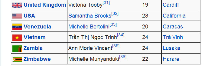 Tên của Nữ hoàng nội y Ngọc Trinh xuất hiện trên trang wikipedia của Hoa hậu quốc tế - Miss International 2014 Tên của Nữ hoàng nội y Ngọc Trinh xuất hiện trên trang wikipedia của Hoa hậu quốc tế - Miss International 2014