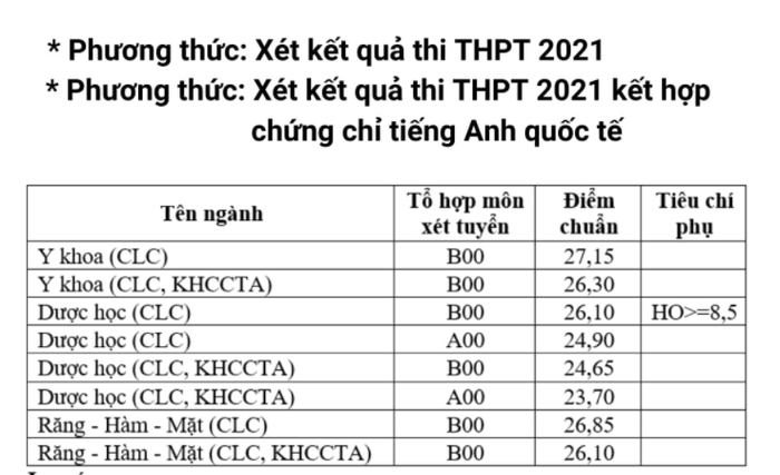Điểm chuẩn khoa Y, Đại học Quốc gia Thành phố Hồ Chí Minh (ảnh: CTV) Điểm chuẩn khoa Y, Đại học Quốc gia Thành phố Hồ Chí Minh (ảnh: CTV)
