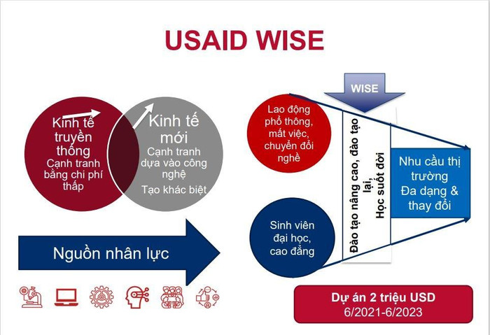 Ảnh chụp nội dung triển khai dự án của ông Phan Vinh Quang, Giám đốc Dự án USAID WISE Ảnh chụp nội dung triển khai dự án của ông Phan Vinh Quang, Giám đốc Dự án USAID WISE