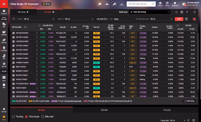 Màn hình giao dịch trên Hệ thống thỏa thuận trái phiếu iConnect.