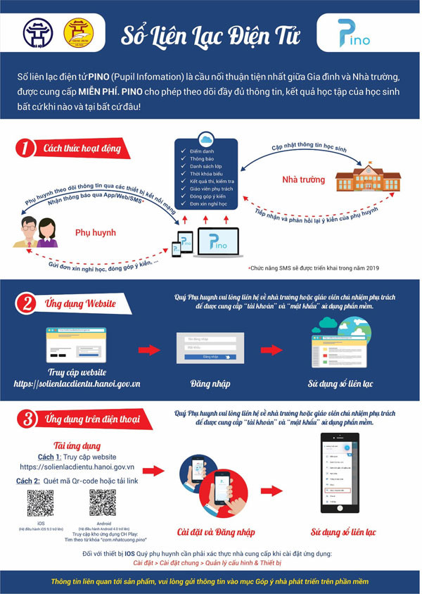 Sổ liên lạc điện tử PINO do Nhật Cường Software cung cấp miễn phí cho ngành giáo dục Hà Nội. Ảnh: Nhật Cường Software Sổ liên lạc điện tử PINO do Nhật Cường Software cung cấp miễn phí cho ngành giáo dục Hà Nội. Ảnh: Nhật Cường Software