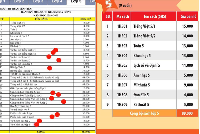 Bảng giá sách của Trường tiểu học thị trấn Yên Viên bán cho phụ huynh có giá lên đến 562.000 đồng/bộ (bên trái), còn bộ sách giáo khoa của Nhà xuất bản Giáo dục chỉ có 9 quyển chỉ 89.000 đồng. Ảnh: NVCC. Bảng giá sách của Trường tiểu học thị trấn Yên Viên bán cho phụ huynh có giá lên đến 562.000 đồng/bộ (bên trái), còn bộ sách giáo khoa của Nhà xuất bản Giáo dục chỉ có 9 quyển chỉ 89.000 đồng. Ảnh: NVCC.