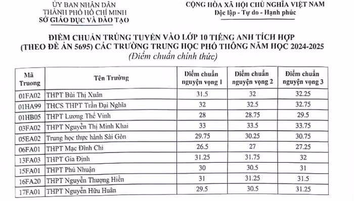 diemchuan10tichhop.jpg