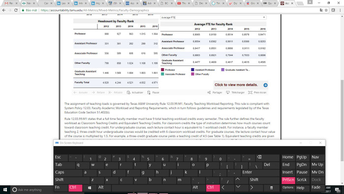 Bảng mô tả Dữ liệu Giáo sư và các chức danh giảng dạy ở một Đại học Vùng của Mỹ. [3]