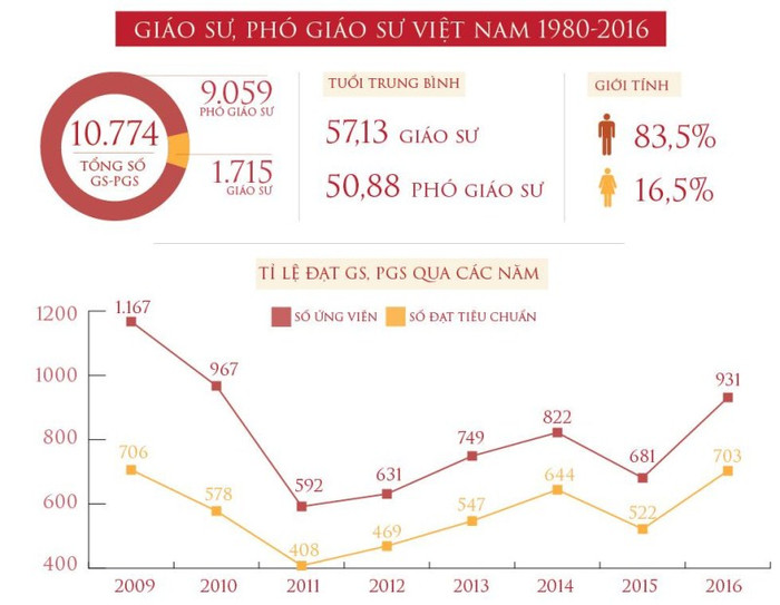 Giáo sư không phải là cái mác gắn suốt đời! ảnh 2 Giáo sư không phải là cái mác gắn suốt đời! ảnh 2