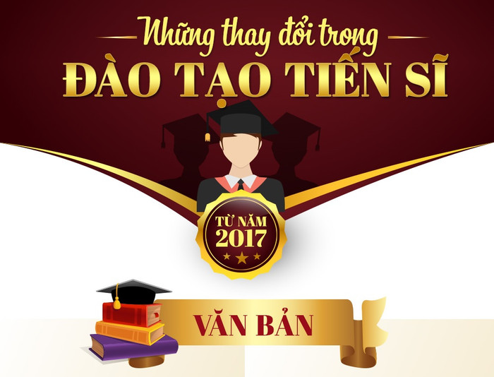 Quy chế đào tạo tiến sĩ từ năm 2017 có nhiều điểm đáng bàn. (Ảnh: Vietnamnet.vn) Quy chế đào tạo tiến sĩ từ năm 2017 có nhiều điểm đáng bàn. (Ảnh: Vietnamnet.vn)