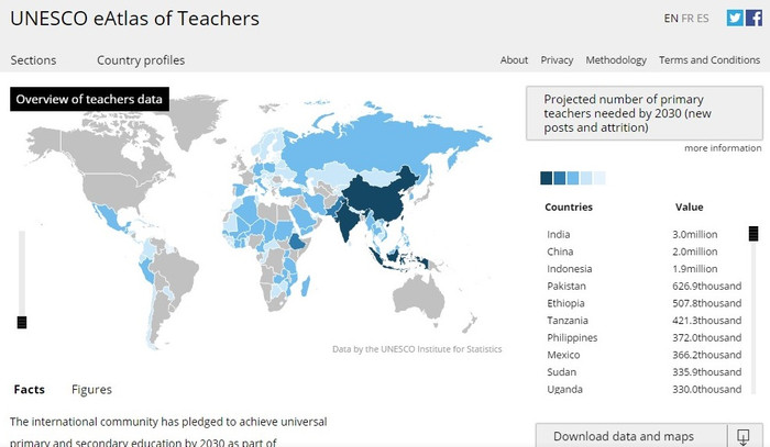 Báo cáo UNESCO 2016 [1]