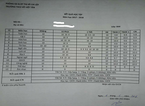 Bảng điểm của một khối lớp 9 thuộc Trường Võ Việt Tân (ảnh: CTV) Bảng điểm của một khối lớp 9 thuộc Trường Võ Việt Tân (ảnh: CTV)