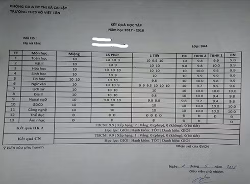 Bảng điểm của một khối lớp 9 thuộc Trường Võ Việt Tân (ảnh: CTV) Bảng điểm của một khối lớp 9 thuộc Trường Võ Việt Tân (ảnh: CTV)