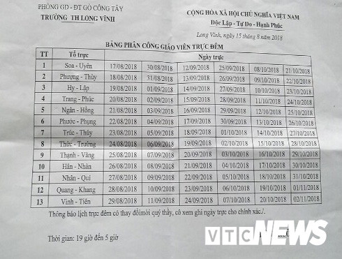 Danh sách giáo viên trực đêm ở Trường tiểu học Long Vĩnh, huyện Gò Công Tây (ảnh: vtc.vn) Danh sách giáo viên trực đêm ở Trường tiểu học Long Vĩnh, huyện Gò Công Tây (ảnh: vtc.vn)