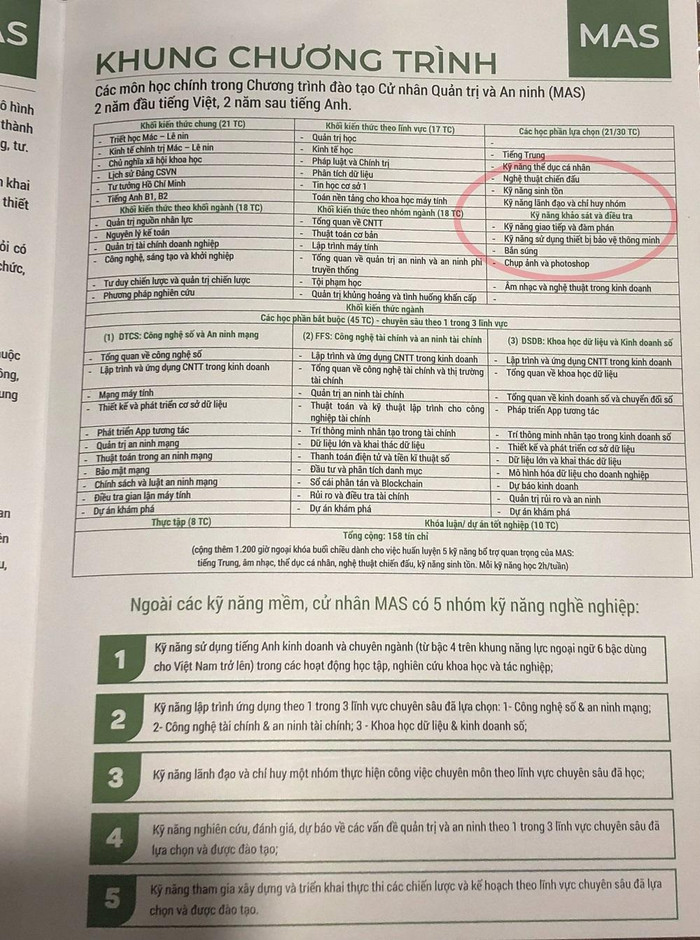 Các môn kỹ năng giống như trường quân sự (trong khoanh tròn) của Khoa Quản trị và Kinh doanh, Đại học Quốc gia Hà Nội. Ảnh: Trung Dũng Các môn kỹ năng giống như trường quân sự (trong khoanh tròn) của Khoa Quản trị và Kinh doanh, Đại học Quốc gia Hà Nội. Ảnh: Trung Dũng