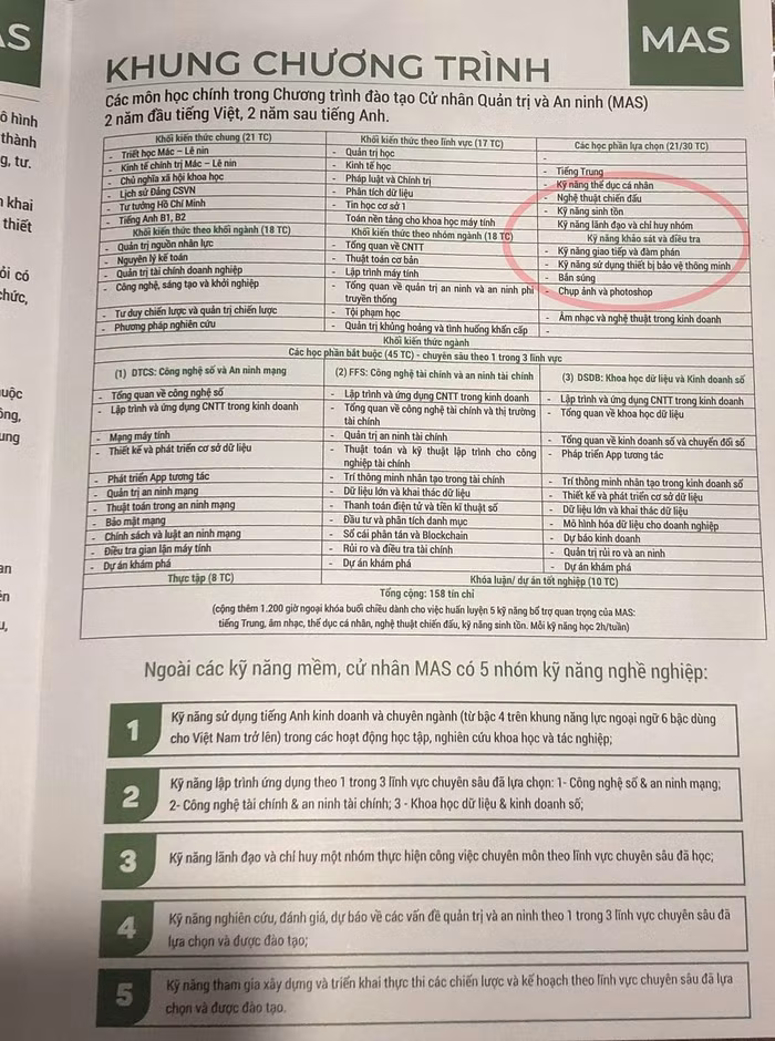Các môn kỹ năng giống như trường quân sự (trong khoanh tròn) của Khoa Quản trị và Kinh doanh, Đại học Quốc gia Hà Nội. Ảnh: Trung Dũng