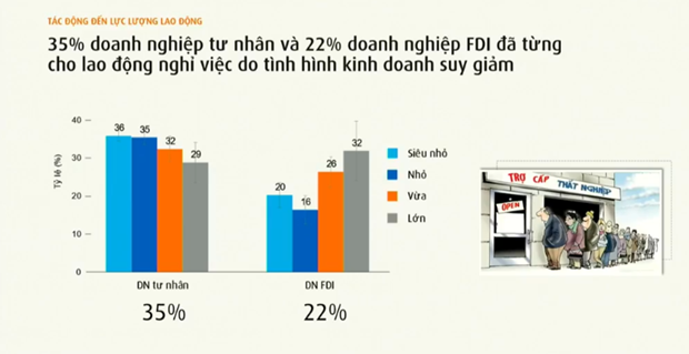 Nguồn: VCCI Nguồn: VCCI