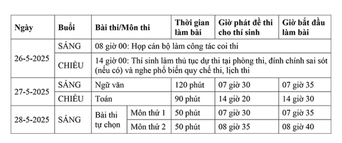 Lịch thi thử tốt nghiệp trung học phổ thông của Thành phố Hồ Chí Minh. lichthithu.png
