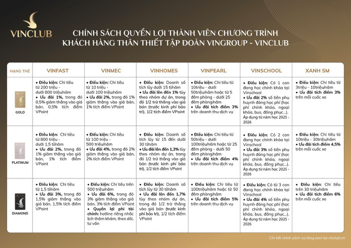 Quyền lợi của cư dân Vinhomes được nhân lên khi trở thành thành viên VinClub. A3 (7).jpg