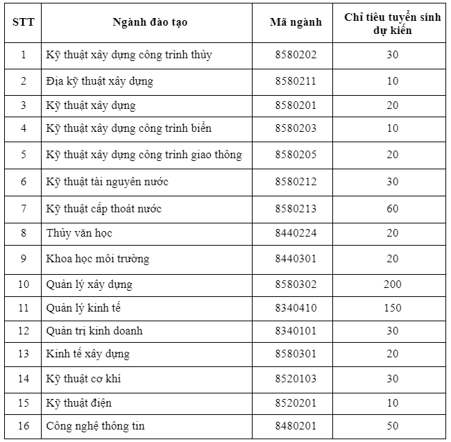Trường Đại học Thủy lợi thông tin về ngành đào tạo thạc sĩ và chỉ tiêu tuyển sinh dự kiến. anhchupmanhinh.png