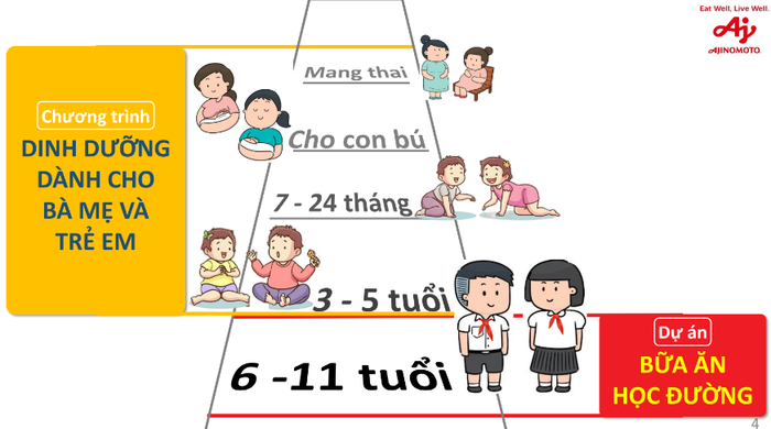 Ajinomoto Việt Nam chú trọng phát triển việc chăm sóc sức khỏe bà mẹ, trẻ em. ajinomoto3.png