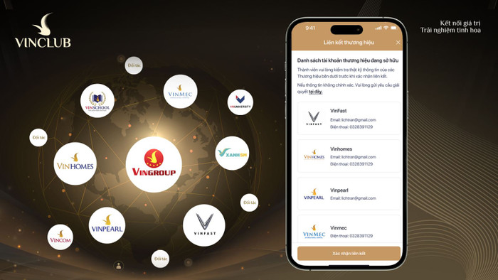 VinClub được xem là phiên bản nâng cấp của Vinhomes Elite Club, “nhân 6” quyền lợi cho cư dân và khách hàng Vinhomes. A1-11.jpg